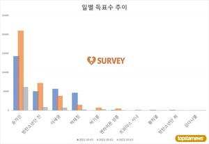 [생일서포트] 2일 하루 득표량 순위는 송가인(60.1%)·방탄소년단 진(20.6%)·이세영·박재정·박기훈·엔하이픈 성훈·트와이스 사나·시크릿넘버 디타·황치열·강다니엘 순