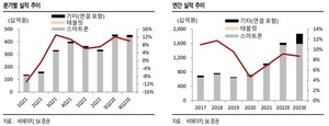 SK證 "비에이치, 단기 주가 급락은 좋은 매수 기회"