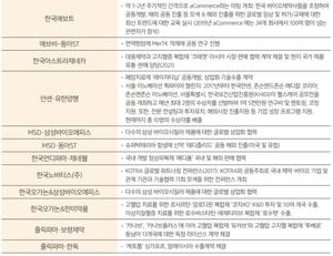 "글로벌 제약사 47곳, 지난해 8700여명 일자리 창출"