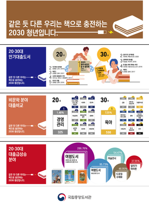 20대 소설 많이 본다...&apos;우리가 빛의 속도로 갈 수 없다면&apos; 인기