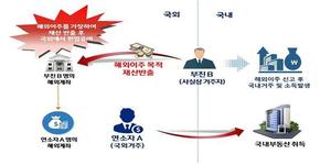 "이게 사람이 할 짓인가"…상속세 피하려 부친 사망 수년간 숨겨