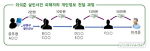 [단독]n번방·이석준 사건에…벌칙 강화한 개인정보法 추진