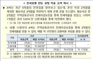 주금공, 11일부터 전세자금보증 한도 4억으로 상향