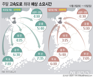 한글날 연휴 매우 혼잡…연휴 첫날 정체 극심[주말·휴일 고속도로]