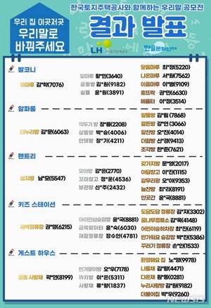 발코니→덧마루…LH, 공공주택 용어 우리말 순화 추진