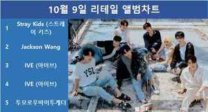 스트레이 키즈, 써클차트 10월 9일 리테일 앨범차트 1위, 갓세븐 잭슨·아이브·투모로우바이투게더 TOP5…최다앨범 차트진입은 세븐틴