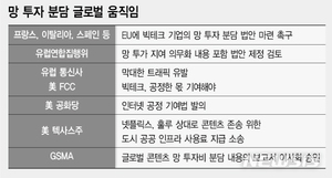[망값전쟁③] 韓에서만 &apos;망값&apos; 요구?…해외 사례 살펴보니