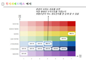 한국거래소, &apos;파생결합증권 통합정보플랫폼&apos; 서비스 개시