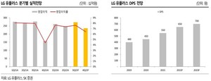 SK證 "LG유플러스, 연간 영업이익 1조 상회할 것"