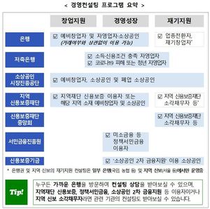 자영업자·소상공인이라면…"무료 경영컨설팅 받아보세요"