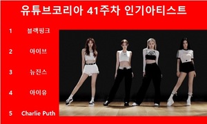 [유튜브인기가수] 블랙핑크, 41주차 유튜브코리아 인기아티스트 1위…아이브·뉴진스·아이유·임영웅·10CM·방탄소년단·지코·윤하 TOP10