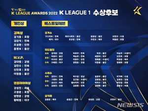 2022시즌 K리그1 MVP 후보에 김대원·김진수·신진호·이청용