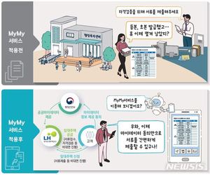 서류 제출 없이 LH 임대주택 신청 가능해진다