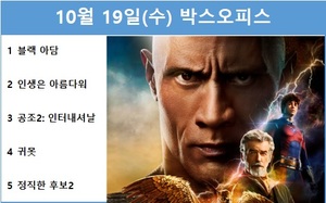 [영화 순위] 10월 19일(수) &apos;블랙 아담&apos; 1위(51.6%), 류승룡·염정아·박세완·옹성우 주연 &apos;인생은 아름다워&apos; 2위(11.8%)…예매점유율 1위 &apos;블랙 아담&apos;