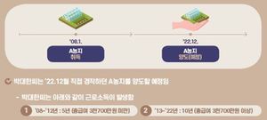 농어촌주택 보유 중 일반주택 양도하면 비과세될까?