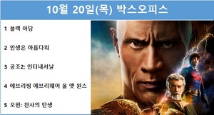 [영화 순위] 10월 20일(목) &apos;블랙 아담&apos; 1위(39.2%), 류승룡·염정아·박세완·옹성우 주연 &apos;인생은 아름다워&apos; 2위(13.8%)…예매점유율 1위 &apos;블랙 아담&apos;