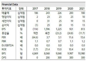 하나證 "아바코, 2차전지 수주잔고 급성장 중"