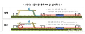 대중교통 길찾기 서비스에 &apos;전통킥보드&apos;도 추가된다