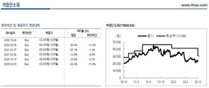 NH證 "PI첨단소재, 스마트폰 출하 감소로 실적 둔화…목표가↓"