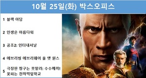 [영화 순위] 10월 25일(토) &apos;블랙 아담&apos; 1위(31.2%), 류승룡·염정아·박세완·옹성우 주연 &apos;인생은 아름다워&apos; 2위(15.6%)…예매점유율 1위 이성민·남주혁 주연 &apos;리멤버&apos;