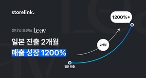 스토어링크, ‘리아브&apos; 일본 론칭 2개월차 매출 1200% 껑충