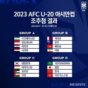 김은중호, U-20 아시안컵 타지키스탄·요르단·오만과 한 조