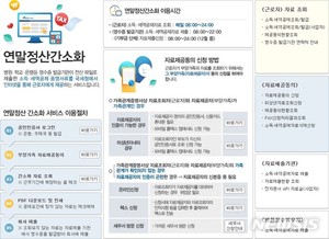 [Q&A]연말정산 미리보기 계산 결과는 내년 2월 실제 결과와 같나?