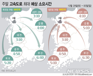 단풍놀이 차량 몰려 곳곳 혼잡[주말·휴일 고속도로]