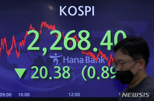 [주간증시전망] 美 FOMC 주목…관망심리 강화 국면