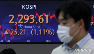 FOMC 경계감에 달러 강세…원달러 환율 1420원 후반대