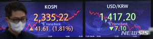 FOMC 앞두고 원·달러 환율 1410원대로 내려서(종합)