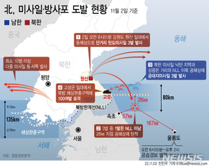 美 "北 핵실험 등 추가 도발 우려…후과 있을 것"(종합)