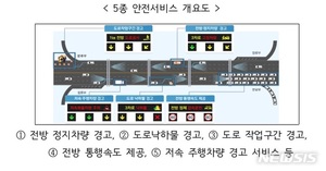 국도에 VMS 촘촘하게 심어 앞차 급정거 시 알려준다