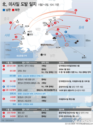 美 "北 ICBM 강력 규탄…한·미·일 안보에 필요한 조치 다할 것"