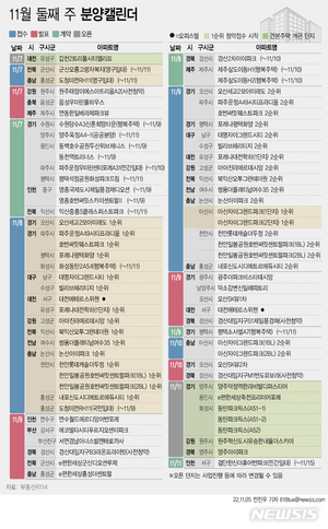 [분양캘린더]11월 둘째 주 1만5143가구 분양…견본주택 6곳 개관