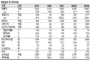 SK證 "서진시스템, 3분기 사상 최대 매출액 전망"