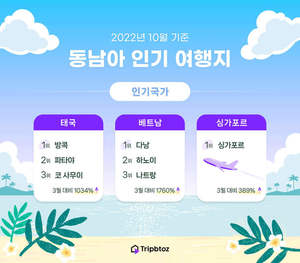 일본 다음은 어디?…태국∙베트남∙싱가포르 등 인기