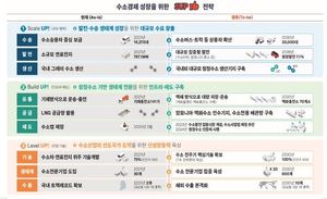 2030년 수소버스·트럭 3만대 달린다…尹정부, 수소경제 드라이브