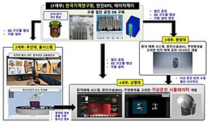 기계연구원, 원자로 해체용 수중 절단 훈련용 시뮬레이터 첫 개발