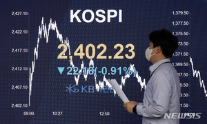 미국 소비자물가 상승 둔화에 증시 &apos;서프라이즈&apos;…코스피 상승 예고