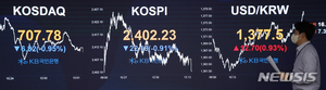 美물가 7%대로…원·달러 환율 30원 급락해 1340원대