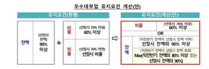 우수 대부업자 유지조건 개선…"서민층 대출공급 확대"