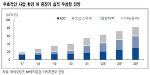 NH證 "파이오링크, 데이터센터 이중화 수혜"