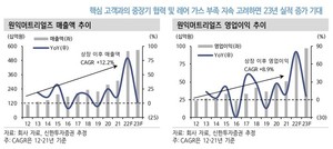 신한투자증권 "원익머트리얼즈, 내년에도 실적 성장"