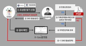 경남도, 온라인 &apos;조상 땅 찾기 서비스&apos; 21일부터 가동