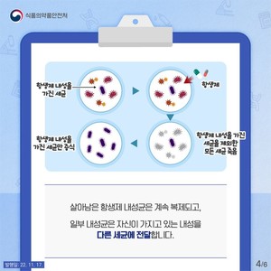 차세대 항생제 개발 더뎌…항생제 내성 저감에 노력해야