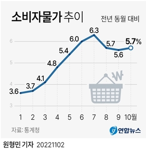 한국은행, 24일 기준금리 0.50%포인트 인상 전망