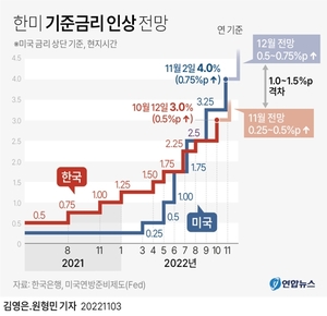 미국 뉴욕증시 주간전망, 추수감사절 앞두고 FOMC 의사록 주시…24일 휴장