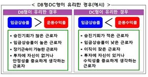 내게 맞는 퇴직연금은…DB형일까 DC형일까