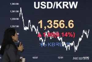 원달러 환율 소폭 상승…1350원대 중반 마감(종합)